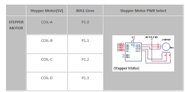 How to Interface Stepper motor with 8051 Lab Trainer Kit