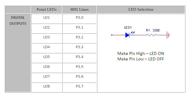 How to Interface LED with 8051 Lab Trainer Kit
