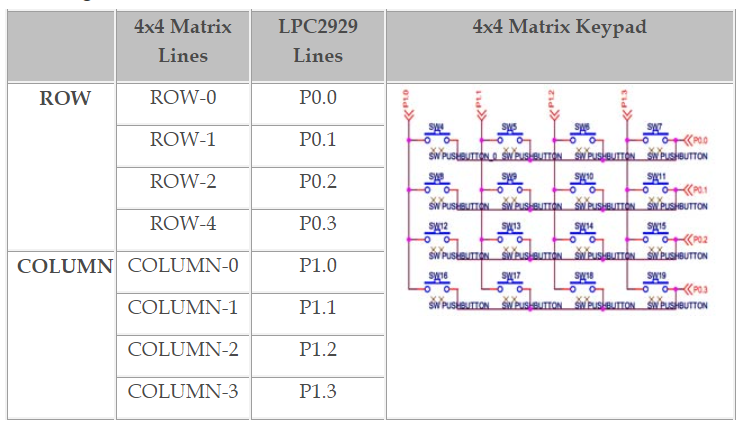 Pin Assignment with LPC2929