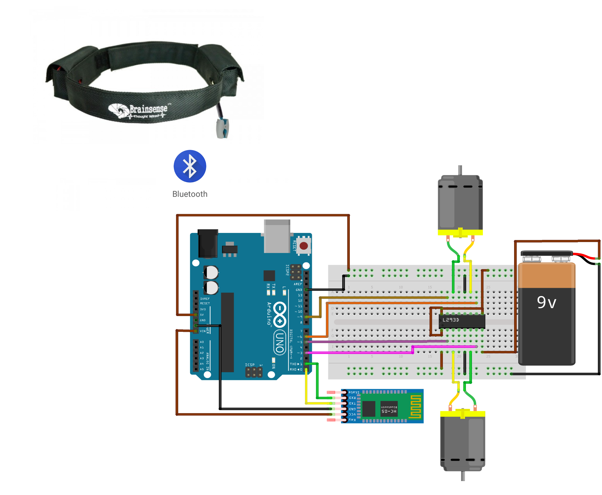 brain controlled robot project