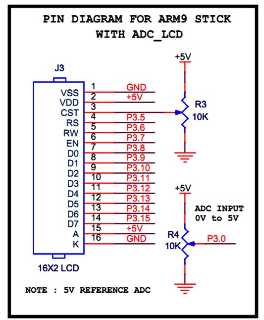circuit-and-pin-diagram-for-arm9-stick-interface-with-adc-lcd