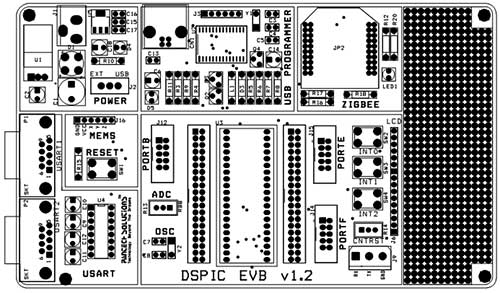 dspic-evaluation-board-layout