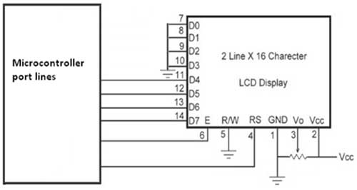 dspic30f-microcontrollers-port-line