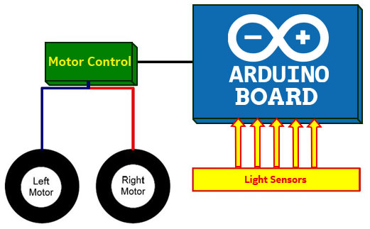 line follower sensor definition