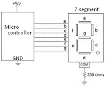 Interfacing 7segment to Microcontroller