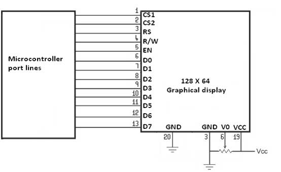 Interfacing GLCD to Microcontroller