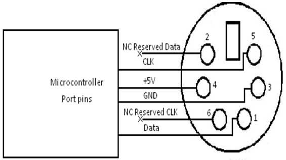 Interfacing PS/2 to Microcontroller