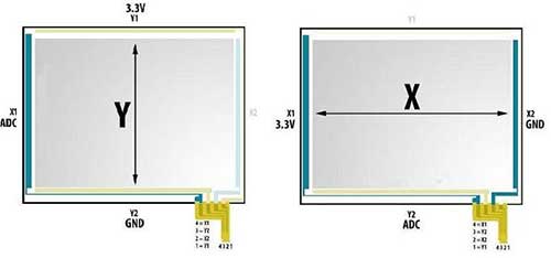 Interfacing Touch panel 
