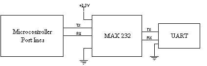Fig. 1 Interfacing UART to Microcontroller