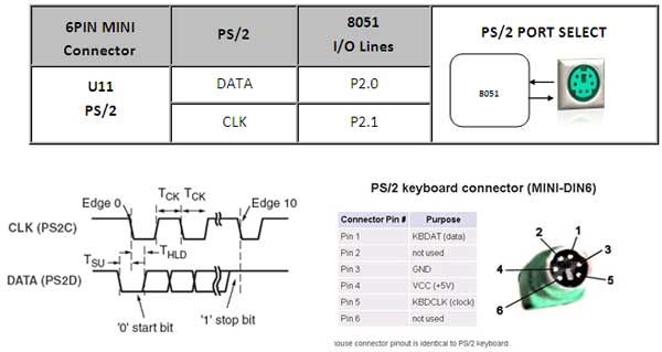 Pin Assignment with LPC2148 Pin Assignment with LPC2148