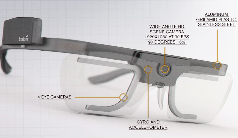 You are currently viewing Tobii Glasses 2 -Eye Tracking Research