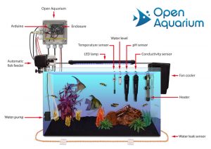 Read more about the article Open Aquarium-Embedded Projects Idea- 1