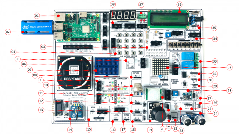 AI Development board | AI Trainer kit - Artificial Intelligence ...