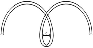 Bending Loss Measurement in Fiber Optic System