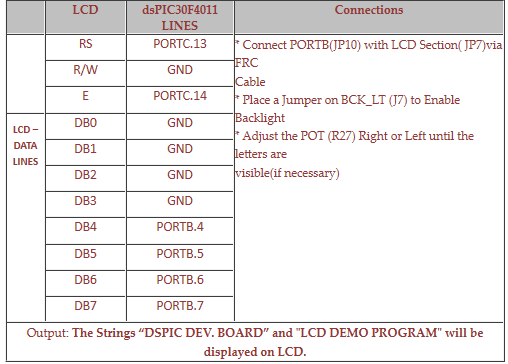 pin assignment for Interface LCD with dsPIC30F4011 dsPIC Development Board