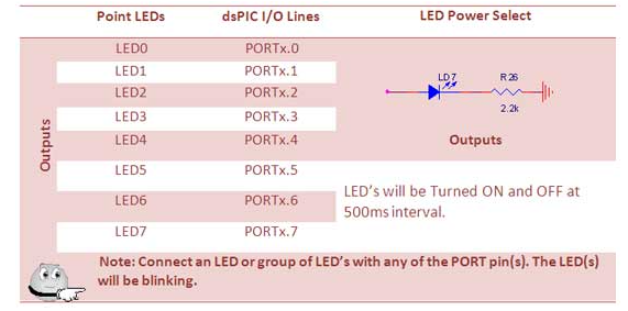 pin assignments for  Interface LEDs with dsPIC