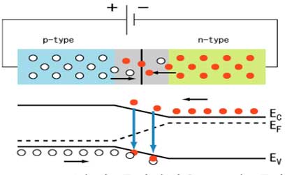 Fiber Optics Laser Diode Module-forward bias operation