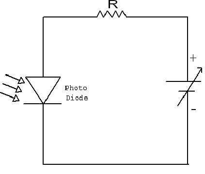 VI Characteristics of Optical Photo Diode 