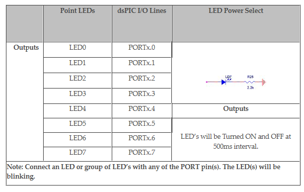 pin assignment for  Interface LEDs with dsPIC30F4011 dsPIC Evaluation Board 