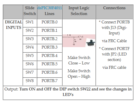 pin assignment for interface Switch with dsPIC30F4011 dsPIC Evaluation Board 