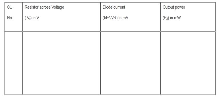 vi charcetristics of optical laser diode module