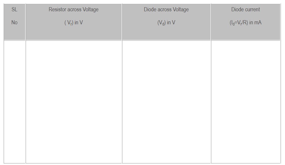 VI Characteristics of Optical Photo Diode -Tabular column