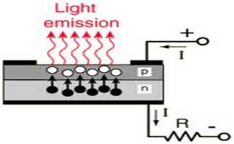 Fiber Optics Laser Diode Module