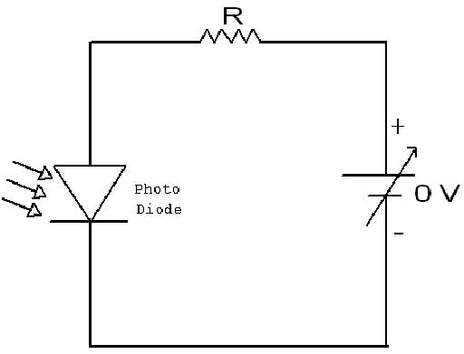 Characteristics of Optical Photo Diode in Zero Bias