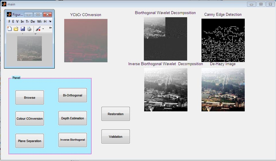 Enhancement of Hazy Images using Matlab