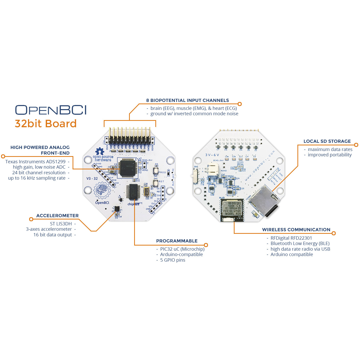 Cyton Biosensing Board Kit (8-channel) Open BCI