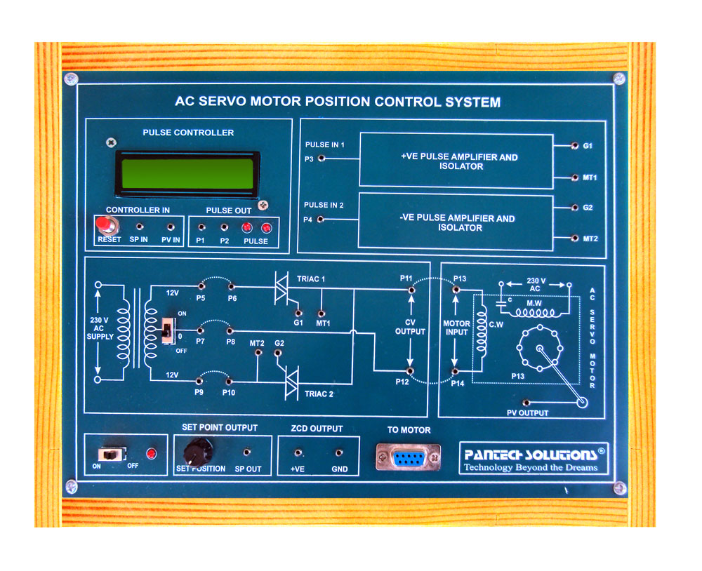 AC position control system using PID
