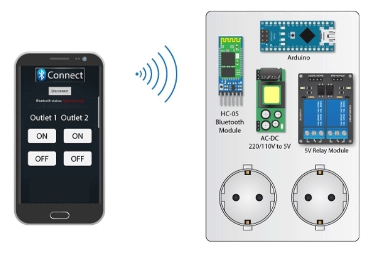Android Smartphone Controlled Power Outlet Using Arduino