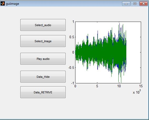 Matlab Code for Audio Watermarking