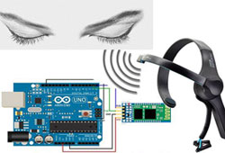 Controlling LED with your Brain Meditation using Brainwave Starter kit and Arduino platform