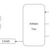 Development of Power Factor Meter using Arduino