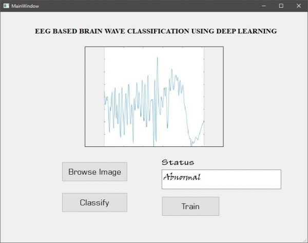 Classification of Brain waves using EEG Signals with Deep learning