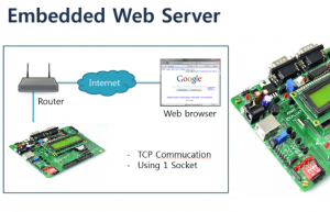 ARM-7 Web Server Demo