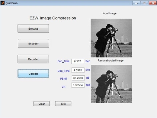Matlab code for Embedded Zero Wavelet (EZW) Image Compression
