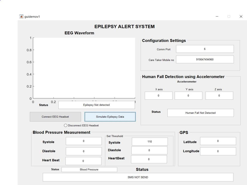 Epilepsy Alert System using EEG,Accelerometer and Blood Pressure sensor
