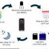 ESP32 Data Logging Temperature to MicroSD Card