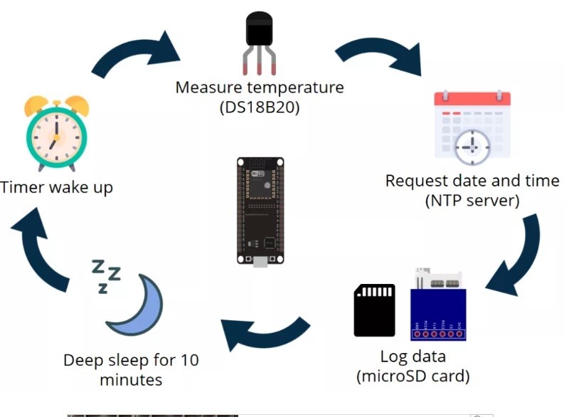 ESP32 Data Logging Temperature to MicroSD Card -ESP32 Mini Projects
