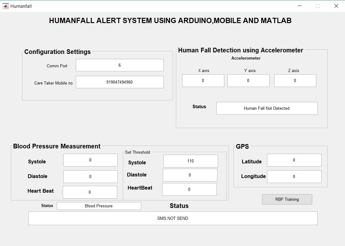 Human Fall Alert system using Arduino,Matlab and Blood Pressure Sensor