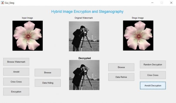 hybrid image encryption and steganography