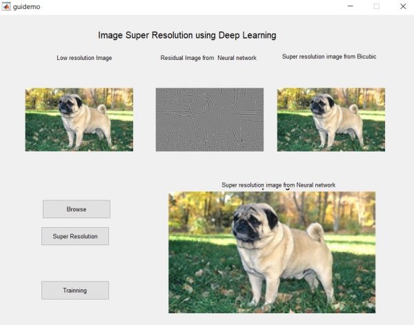Super resolution using Deep Learning