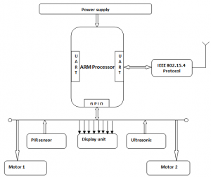 Image Transmission In Wireless Multimedia Sensor Networks