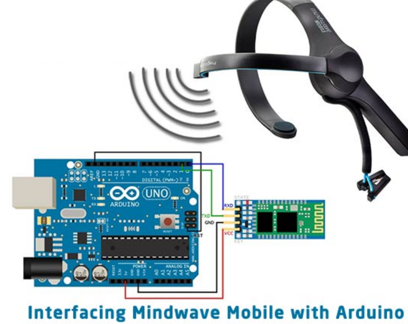 Interfacing Mindwave Mobile with Arduino