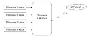 IOT based Liquid Level Monitoring System Using Arduino