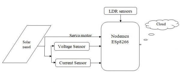 IOT Based Solar Power Monitoring System Using ESP8266
