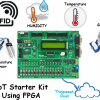 IoT Starter Kit using FPGA