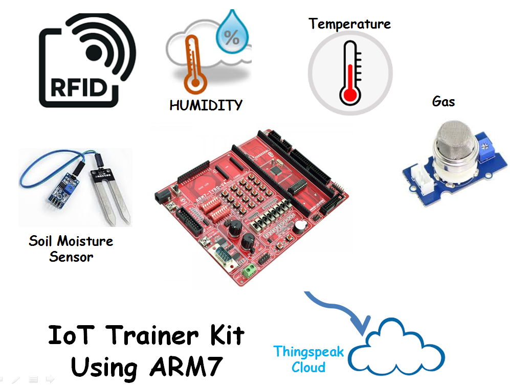 IoT Trainer Kit